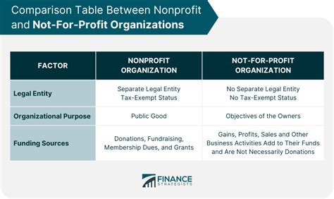 how many fake profitable organizations are there